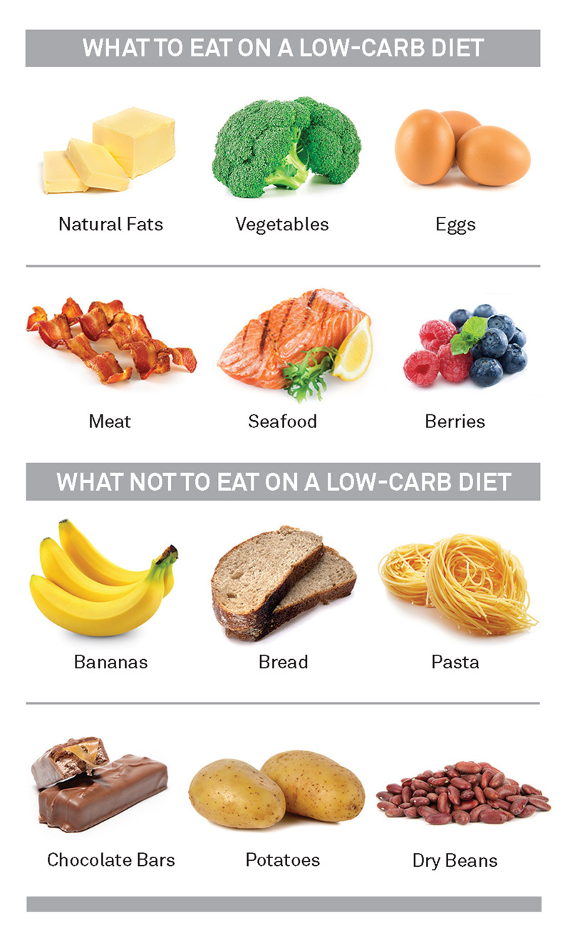what to eat that has no carbs or sugar