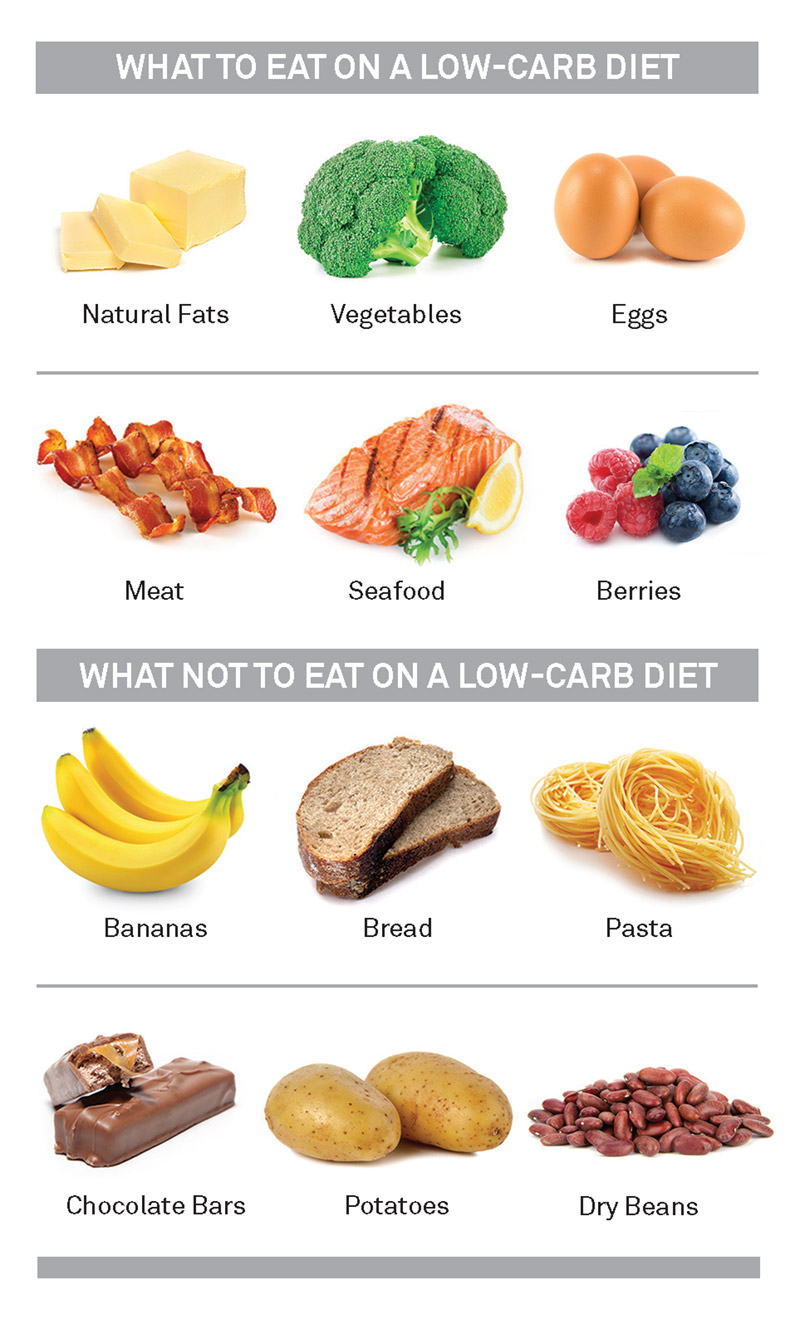 High fat food. Natural Diet шоколад. The High fat Diet. High in fat. Carbs.